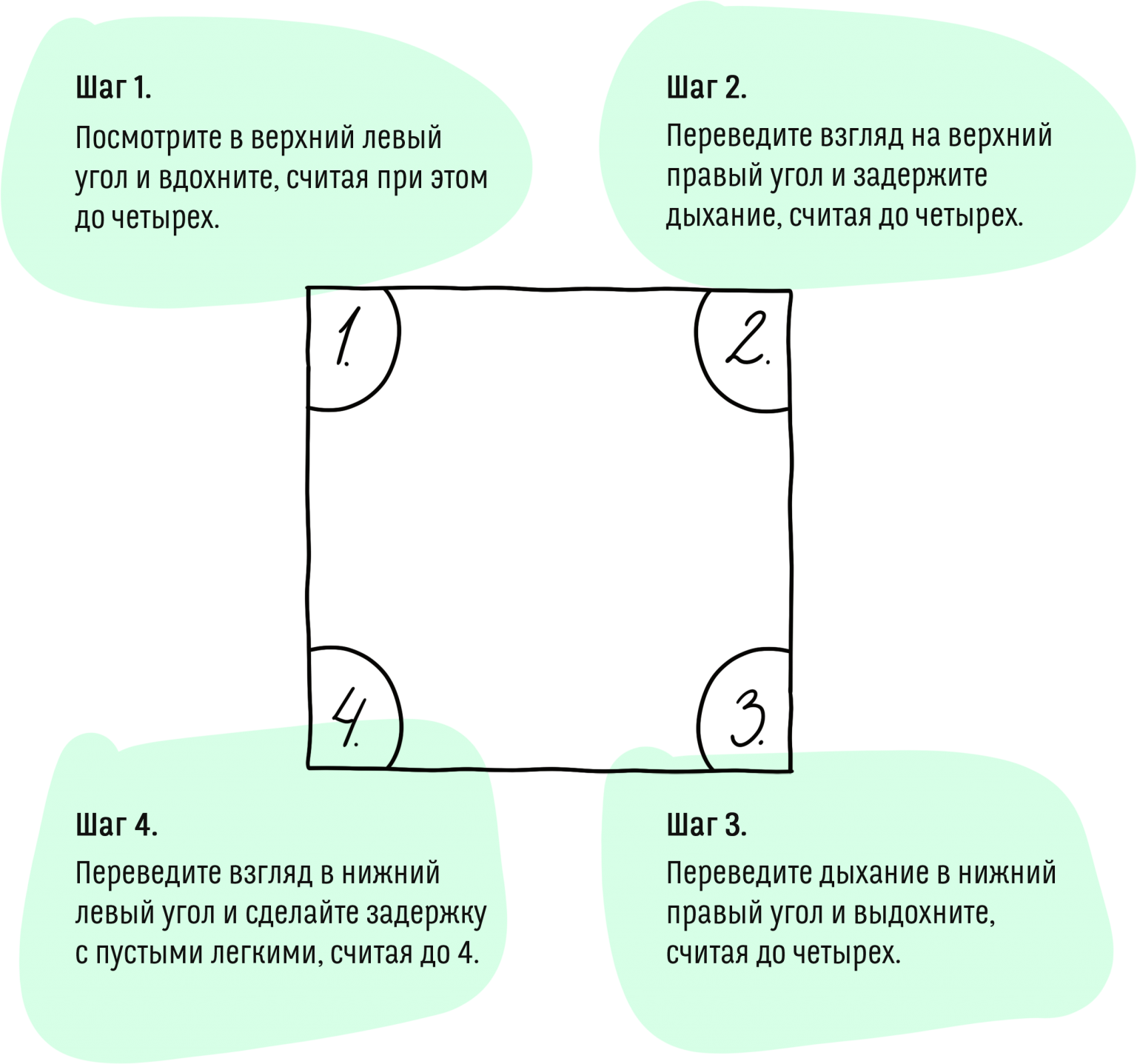 Дыхательное упражнение квадрат выполняется по схеме