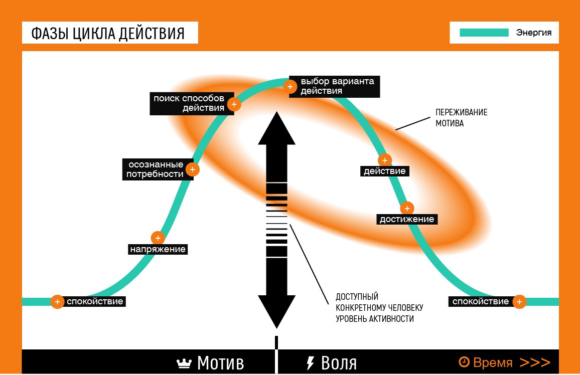 Применение биографических данных для прогноза успешности руководителей |  Институт Тренинга (входит в ГК «Институт Тренинга – АРБ Про»)