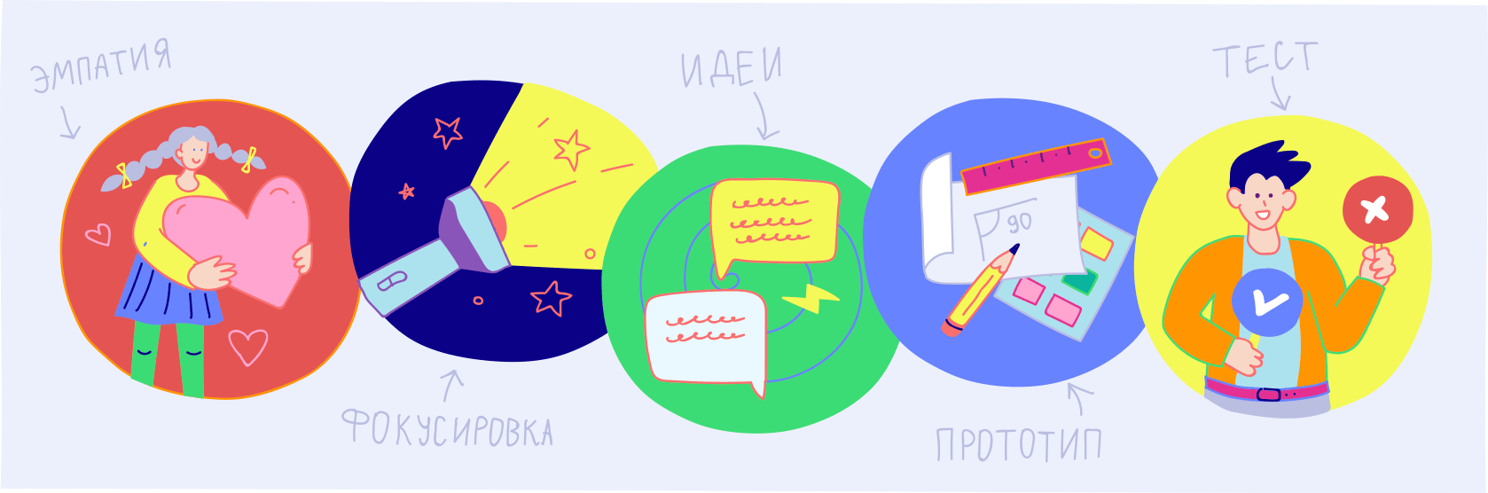 Design Thinking: как прикладной здравый смысл совершает цифровую революцию