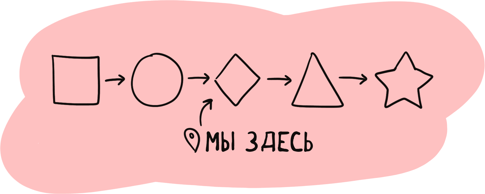 Что значит «методически упаковать» тренинг? | Институт Тренинга (входит в  ГК «Институт Тренинга – АРБ Про»)