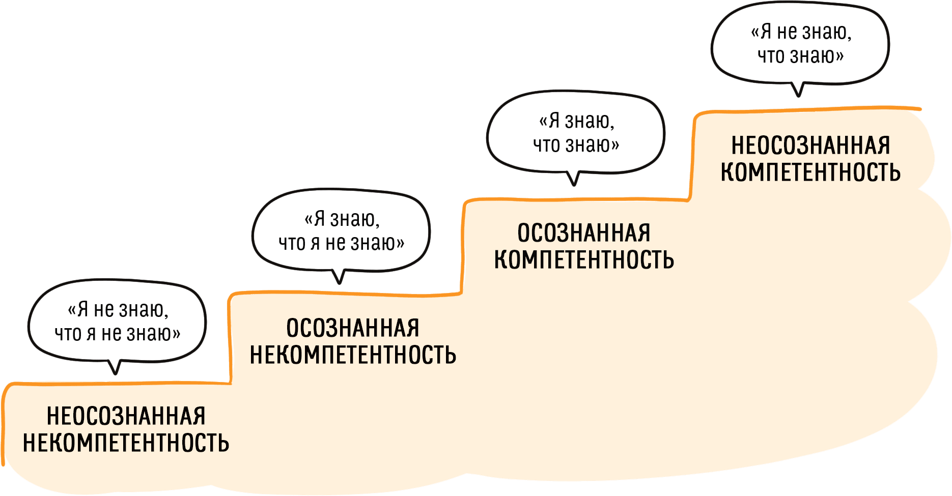 Проектируем и усиливаем перенос результатов обучения в работу, часть 1 |  Институт Тренинга (входит в ГК «Институт Тренинга – АРБ Про»)