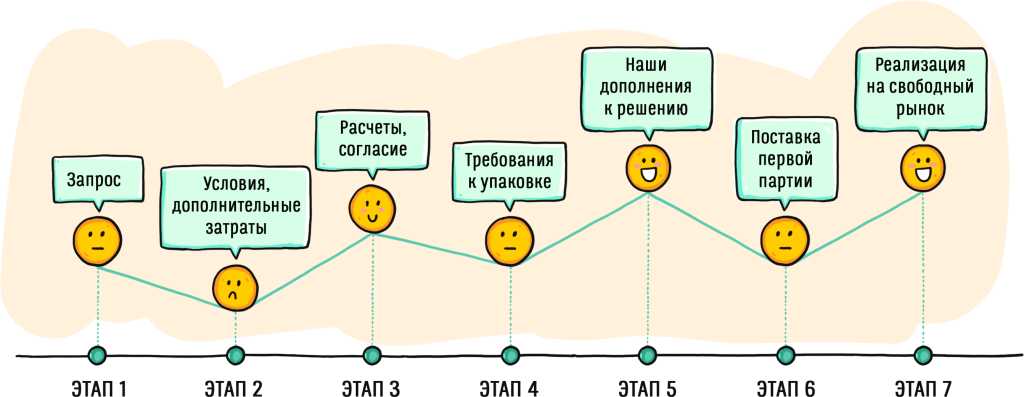 Дизайн мышление кейс