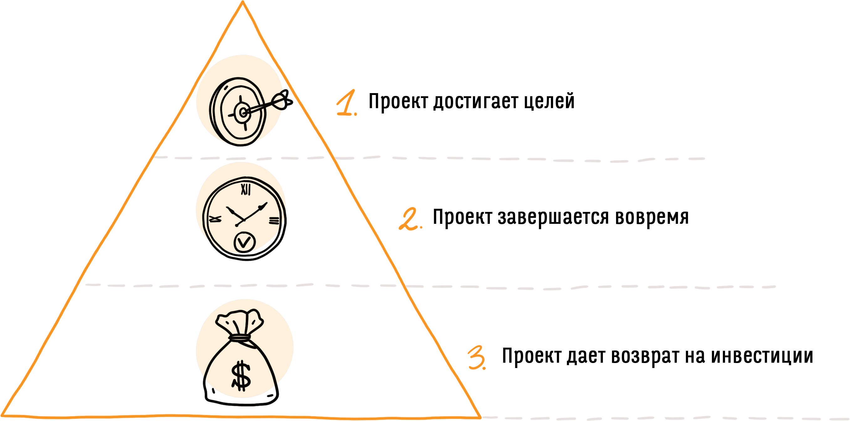 Управление дизайн — проектами