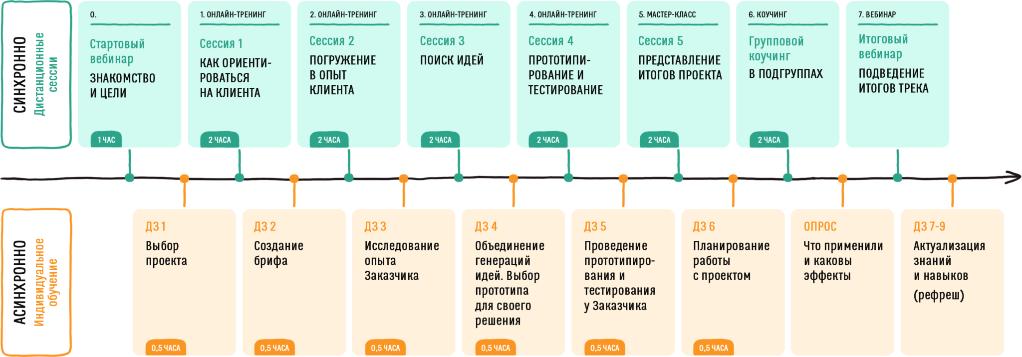 Оптимальный состав команды проекта по дизайн мышлению