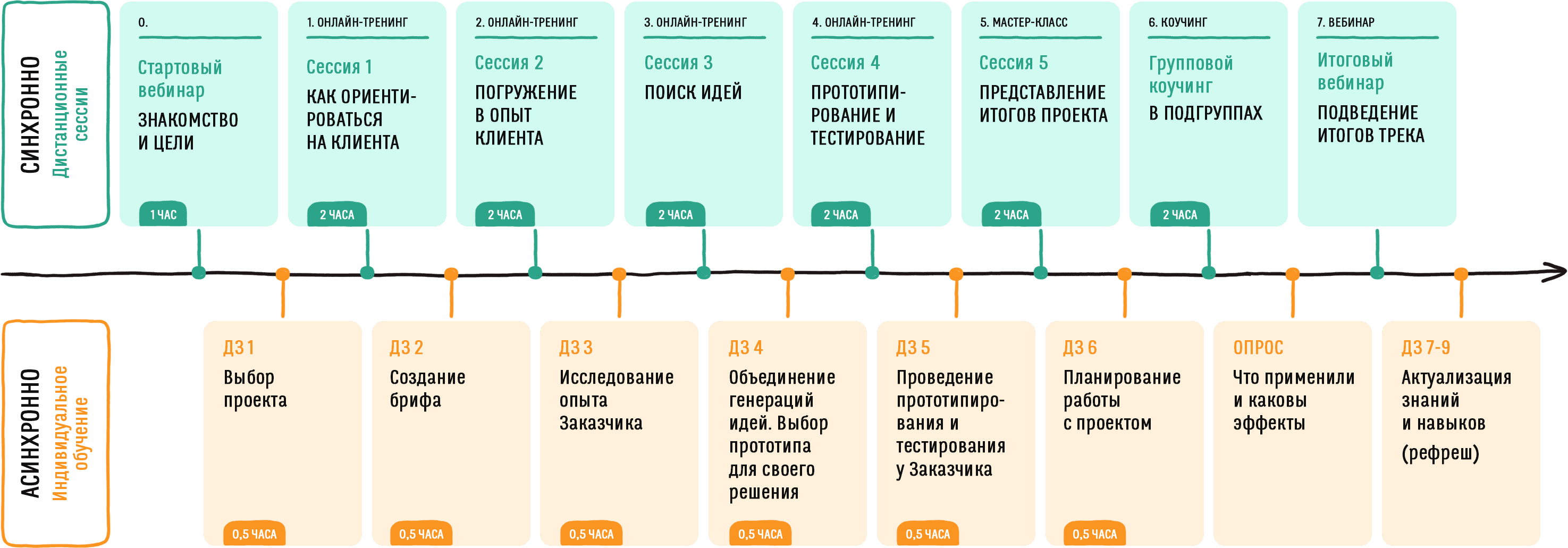 Разбор проекта: дизайн-мышление vs суровая производственная компания |  Институт Тренинга (входит в ГК «Институт Тренинга – АРБ Про»)