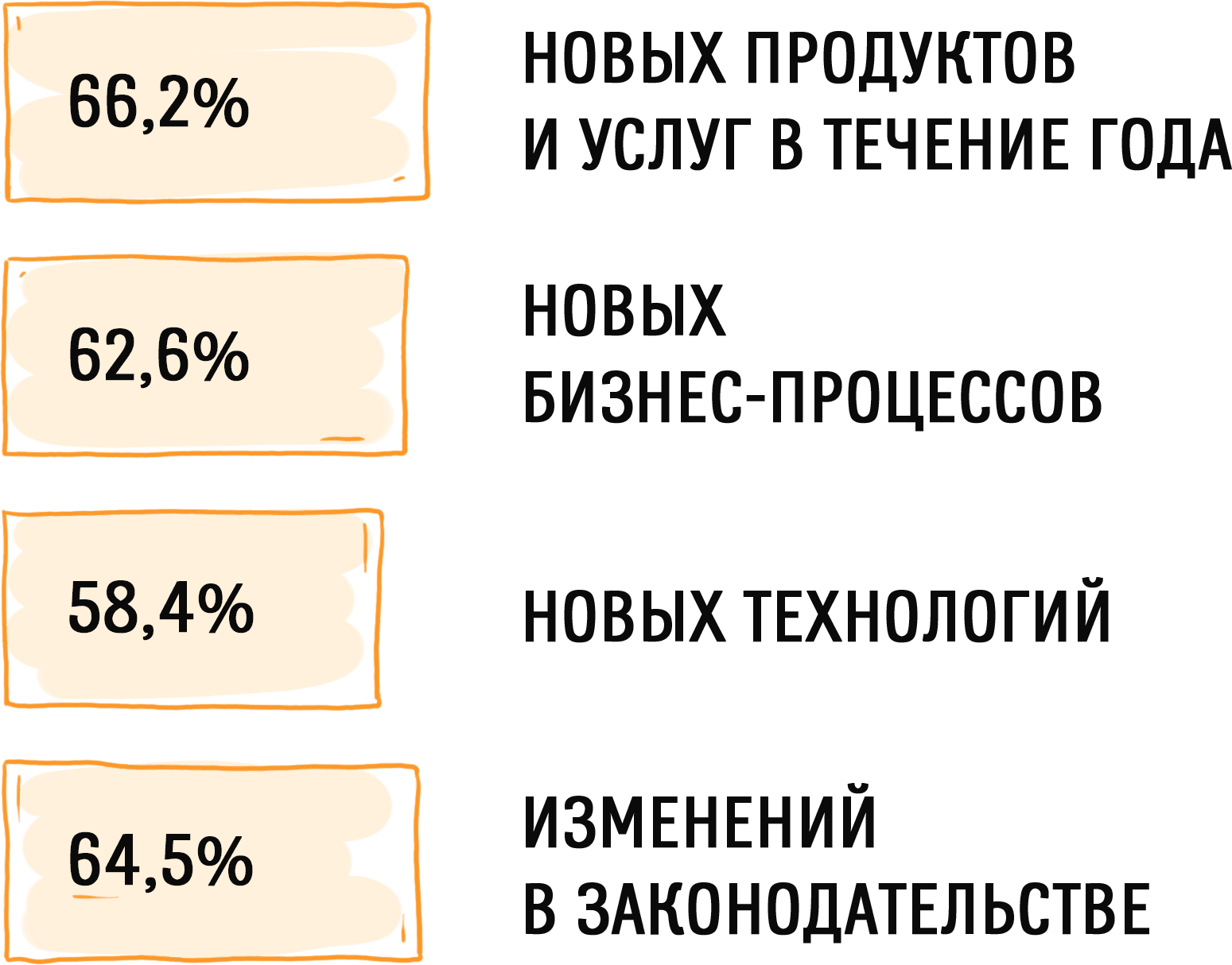 Почему стоит продолжать учить сотрудников в кризис. Часть 1 | Институт  Тренинга (входит в ГК «Институт Тренинга – АРБ Про»)