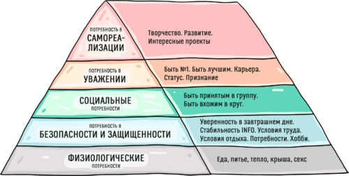 системы мотивации персонала пирамида маслоу