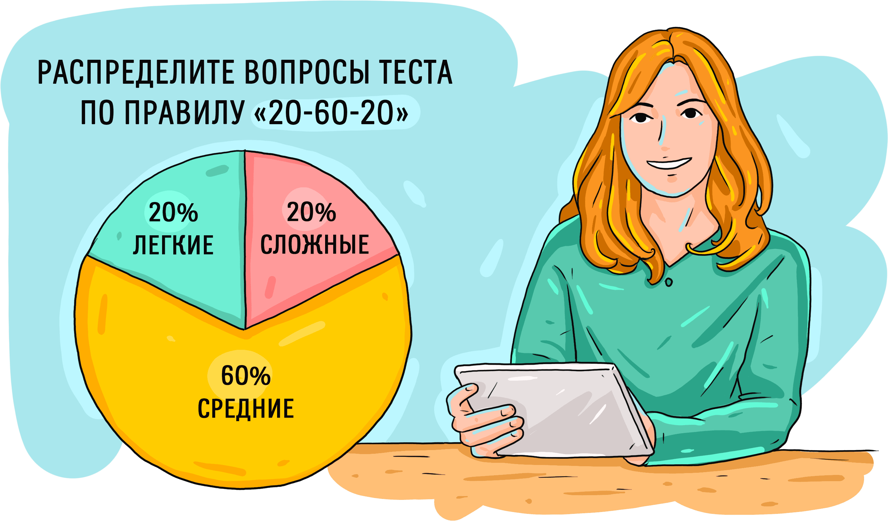 Что учесть при составлении итогового теста в тренинге? | Институт Тренинга  (входит в ГК «Институт Тренинга – АРБ Про»)