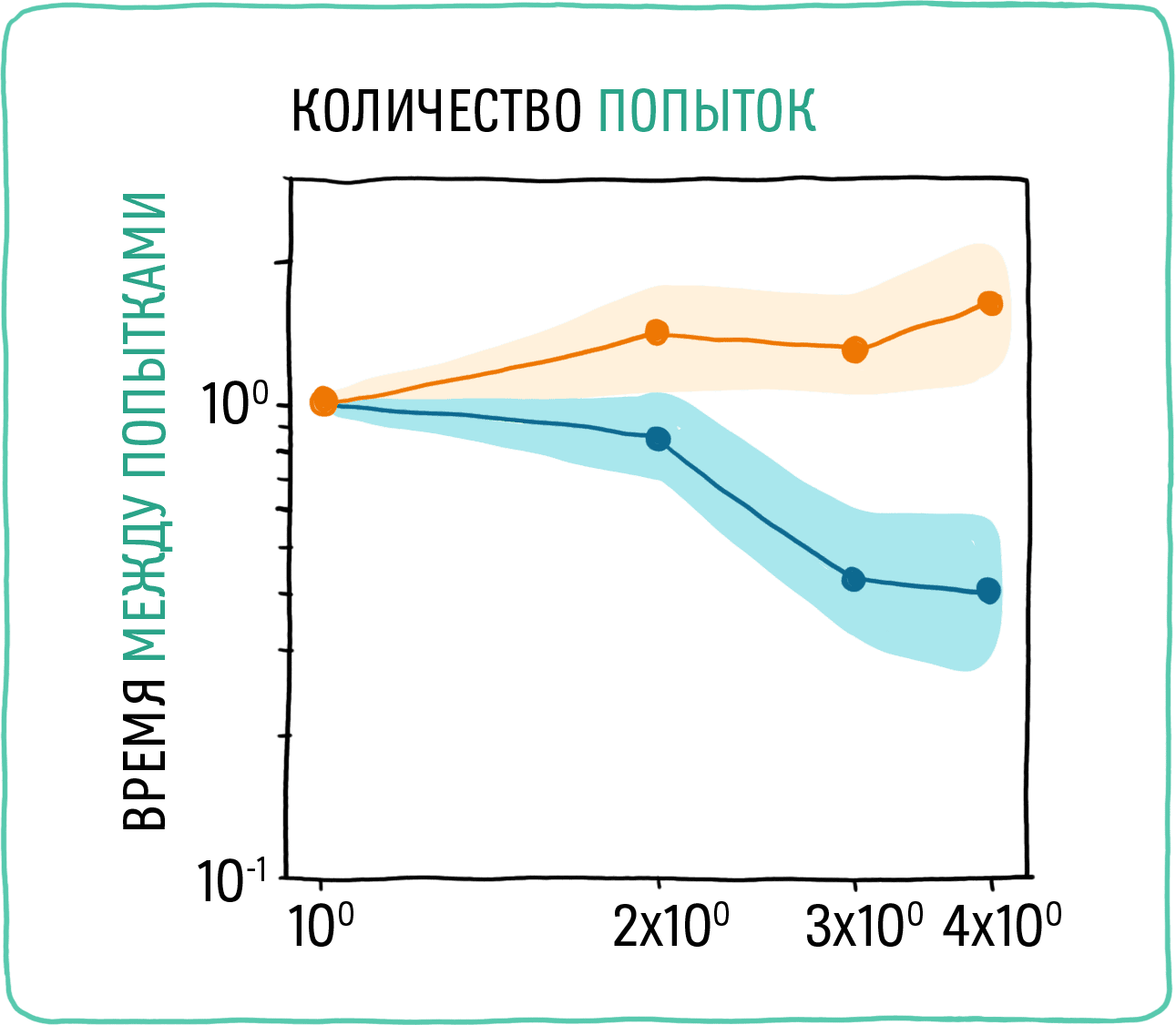 Динамика времени