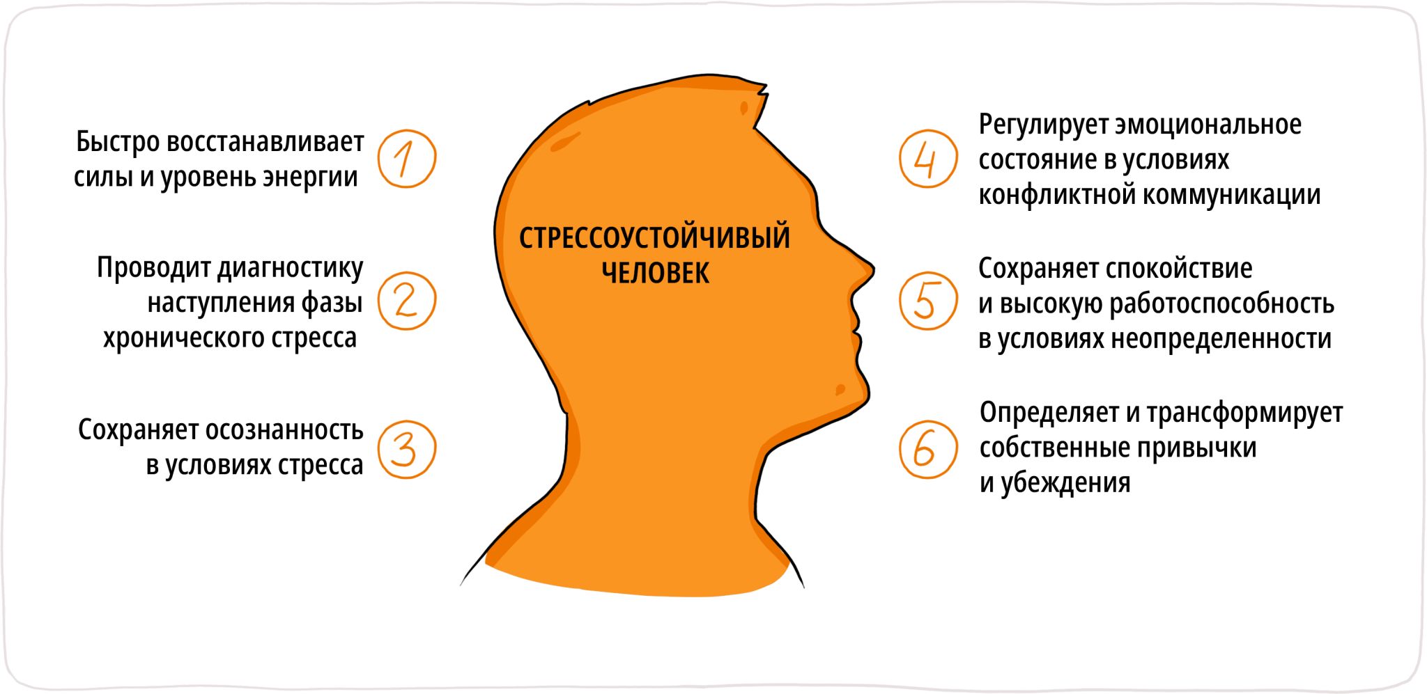 Что может привести к развитию стрессовых состояний. Развитие навыков управления стрессом. Развитие стрессоустойчивости