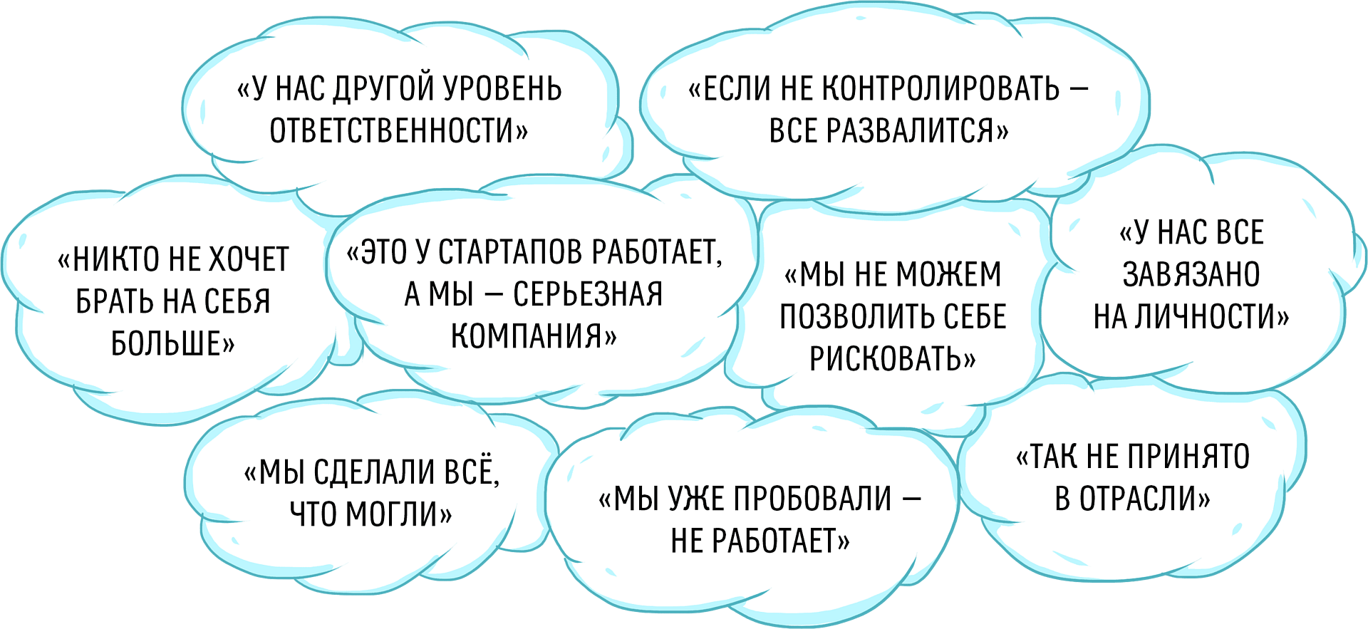 Диагностика креативности