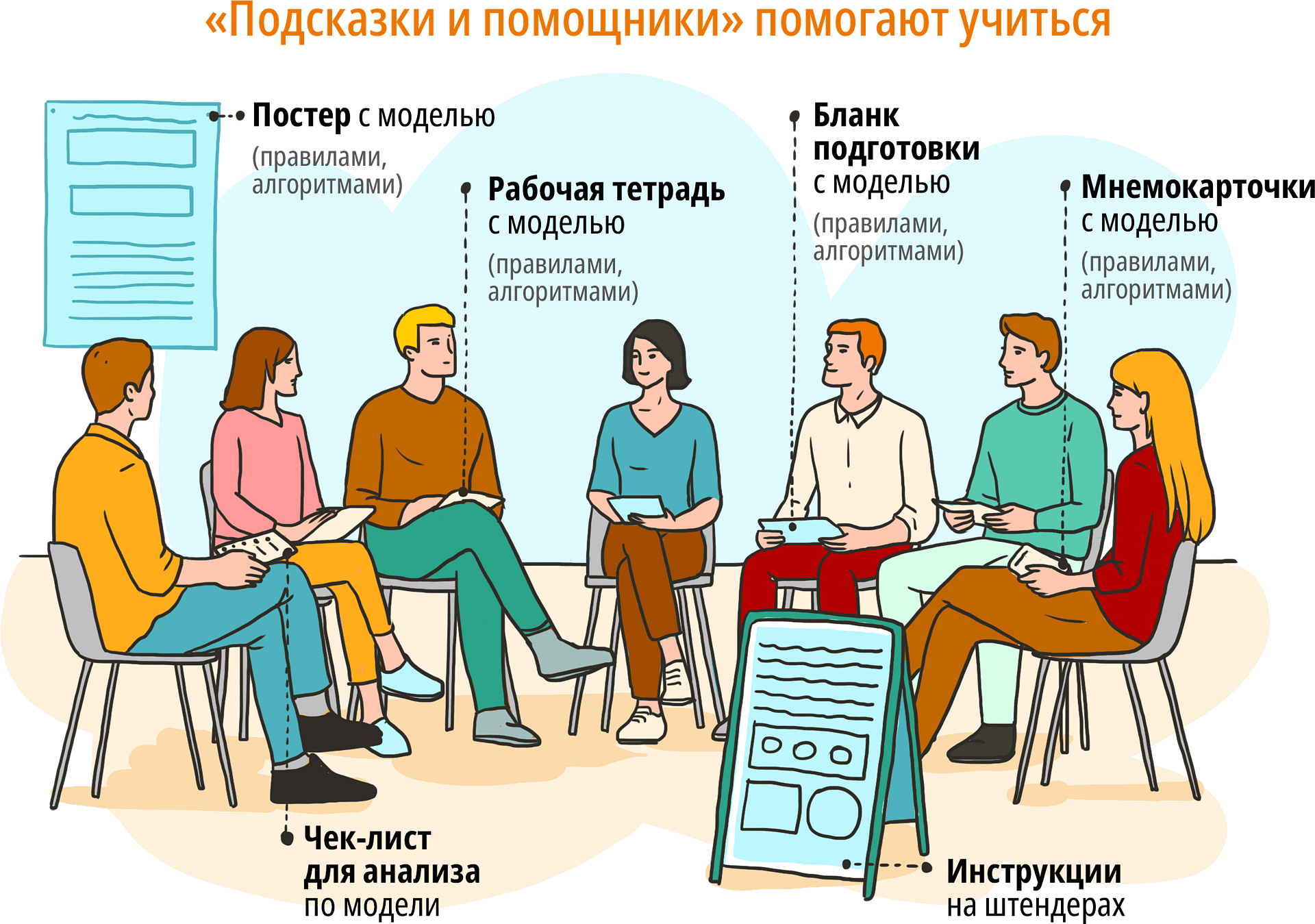 Подсказки помощники для тренировок