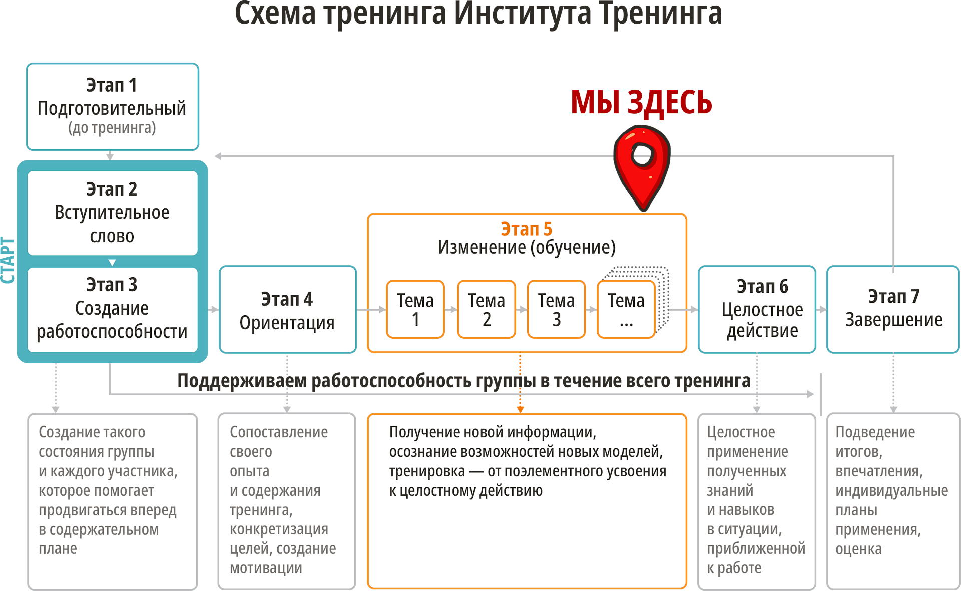 Схема тренинга
