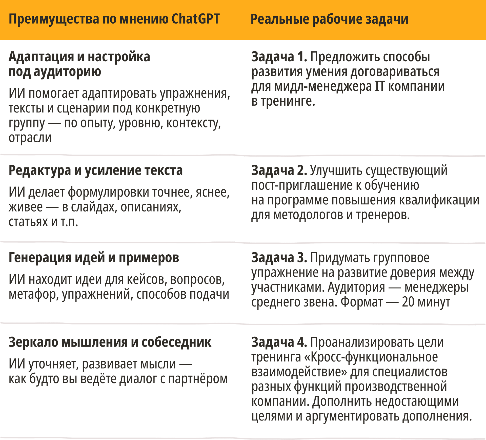 Формулировки задач для ИИ